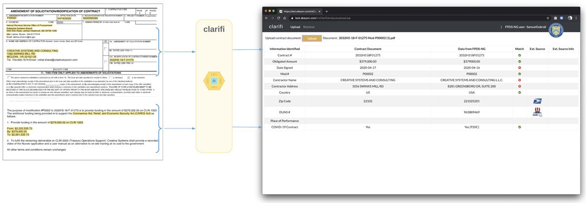 Clarifi contract document extraction pipeline for FPDS-NG data