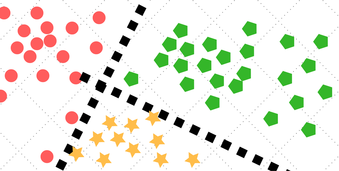 Text Classification: Binary to Multi-label Multi-class classification